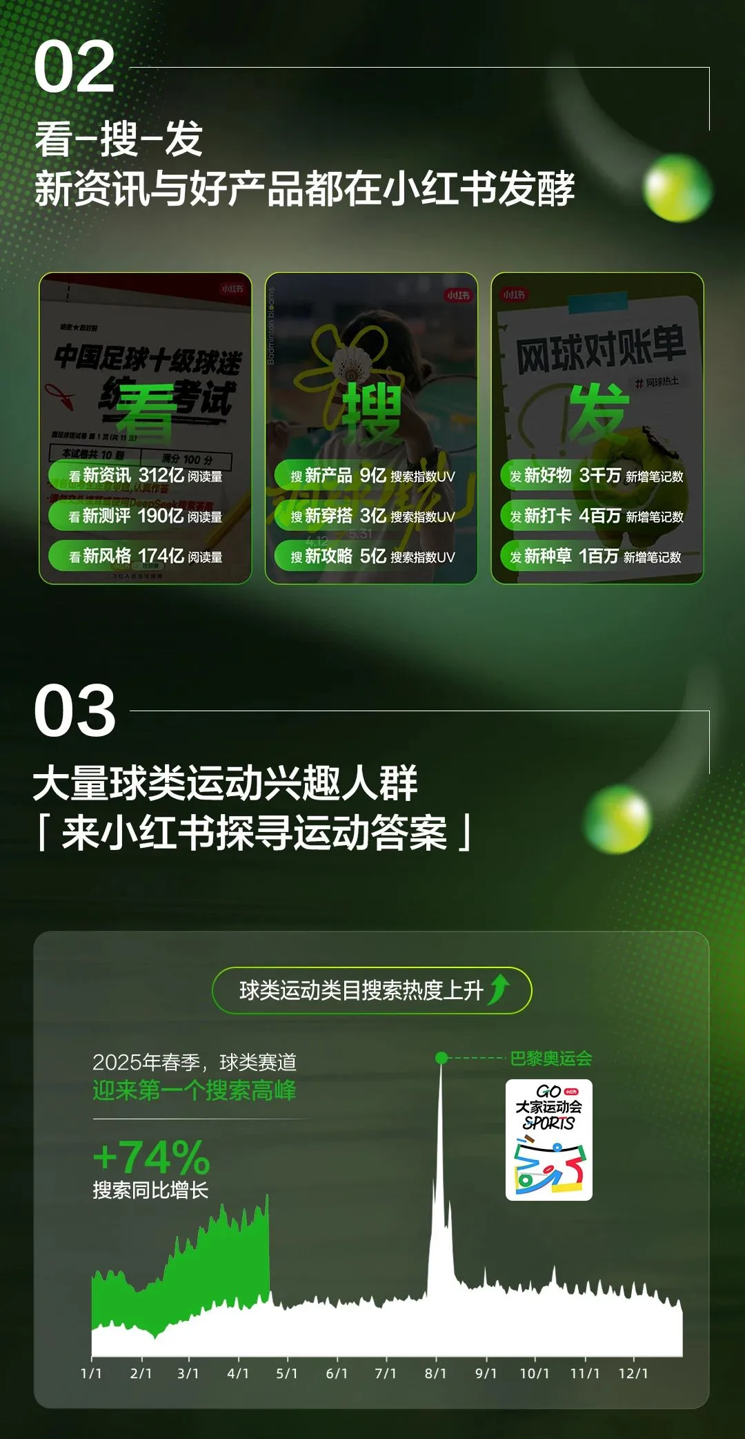 图片[3]-2025小红书球类运动趋势前瞻.pdf-一起筹课网