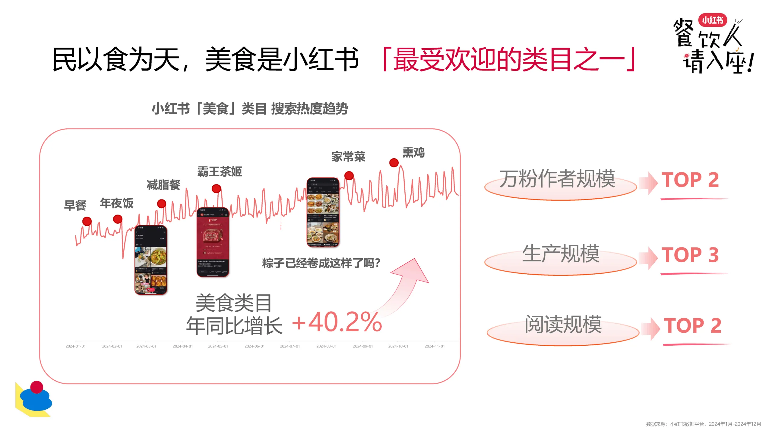 图片[4]-2025小红书餐饮行业种草与生意.pdf-一起筹课网