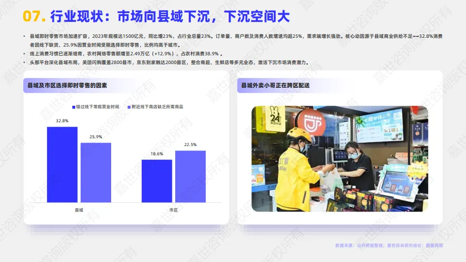 图片[8]-2025年即时零售行业简析报告-嘉世咨询.pdf-一起筹课网