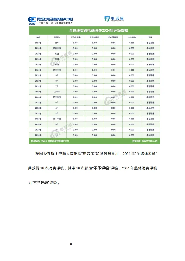 图片[10]-2024年度中国出口跨境电商消费投诉数据与典型案例报告-网经社.pdf-一起筹课网
