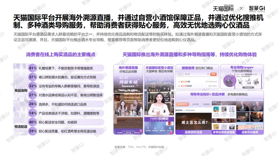 2025天猫国际跨境酒白皮书-智篆商业.pdf