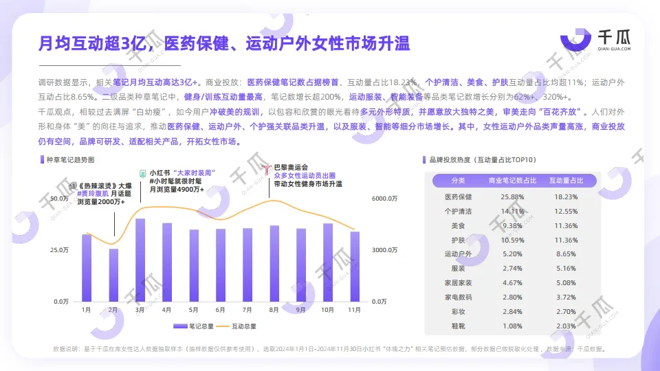 图片[5]-2025年「女性营销-她力量」研究数据报告（小红书平台）-千瓜数据.pdf-一起筹课网