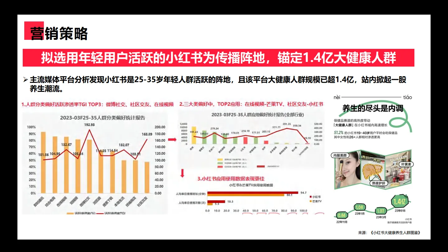 图片[7]-医药集团小红书营销 新品爆破结案【OTC】【医药】【种草营销】.pdf-一起筹课网