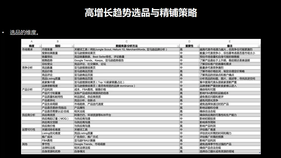 图片[2]-2025年跨境电商选品策略与热门市场分析报告-阿甘.pdf-一起筹课网