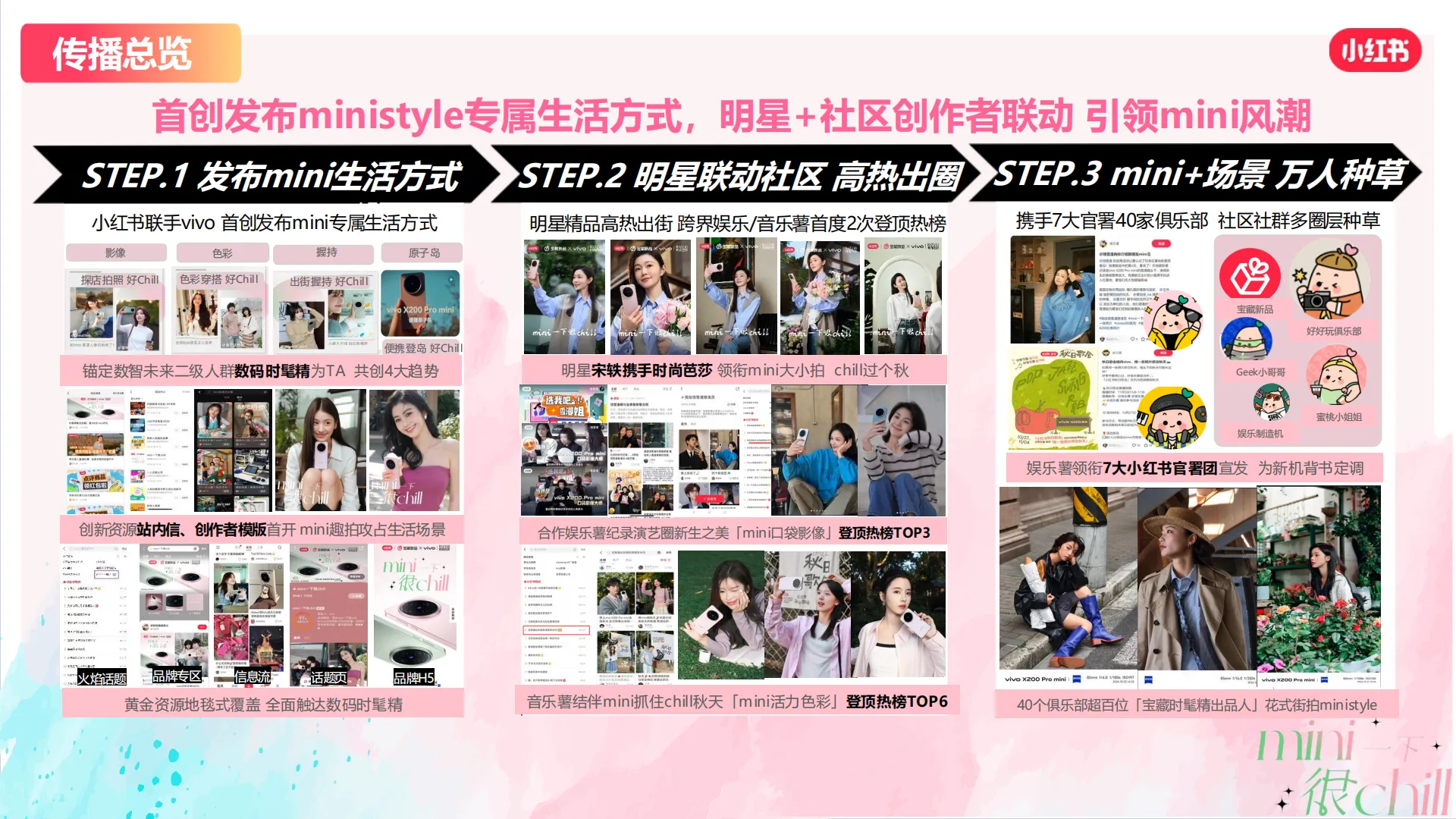 图片[2]-手机品牌x小红书宝藏新品 mini style新风向【手机数码】【种草营销】.pdf-一起筹课网
