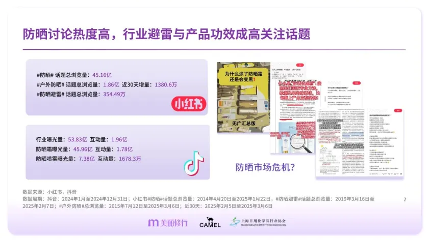 图片[7]-专业防晒护理白皮书-美丽修行.pdf-一起筹课网