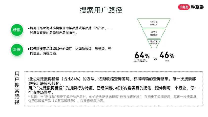 图片[8]-小红书搜索市场趋势认知【互联网】【小红书运营】.pdf-一起筹课网