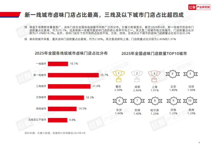 2025年卤味品类发展报告-红餐研究院.pdf