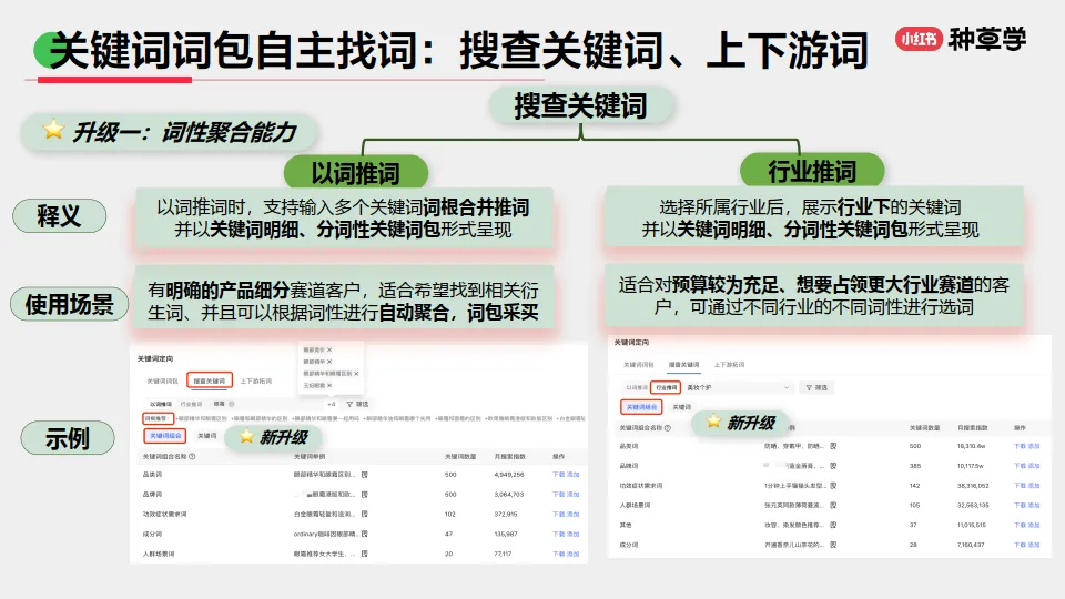 图片[10]-小红书搜索：投放产品与实操指南.pdf-一起筹课网