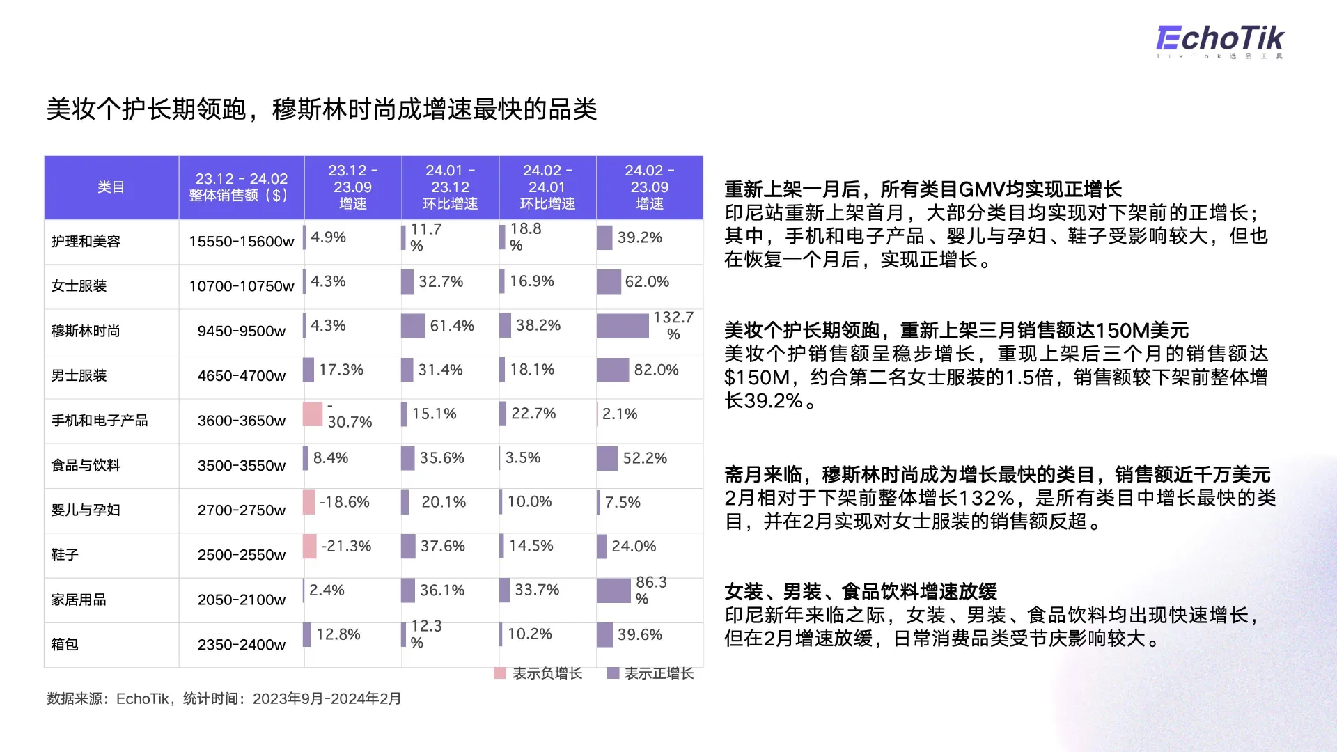 图片[9]-2024年TikTok Shop印尼站发展趋势报告-EchoTik.pdf-一起筹课网