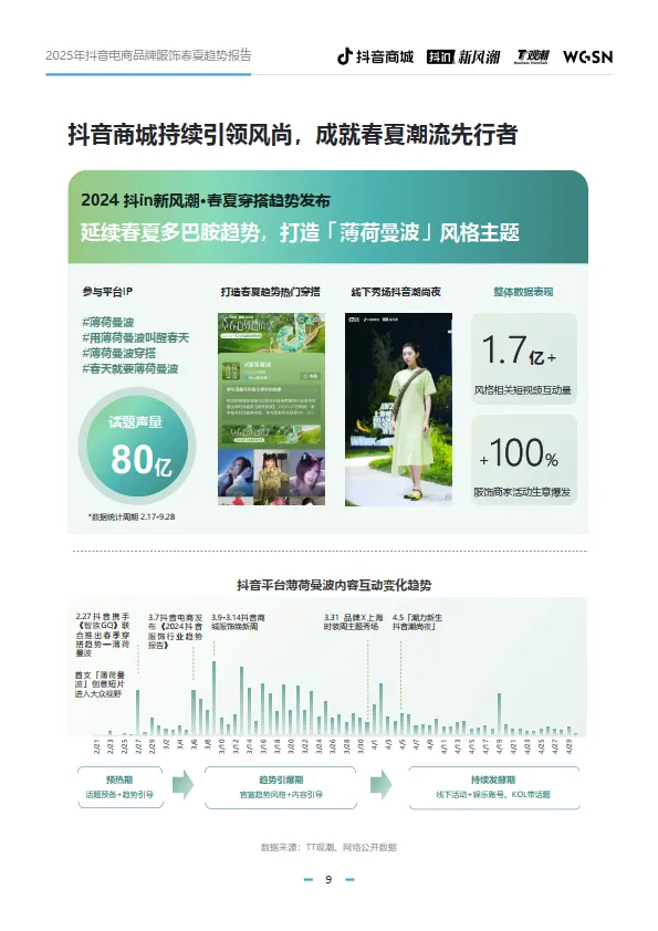 图片[9]-2025年抖音电商品牌服饰春夏趋势报告-抖音商城.pdf-一起筹课网