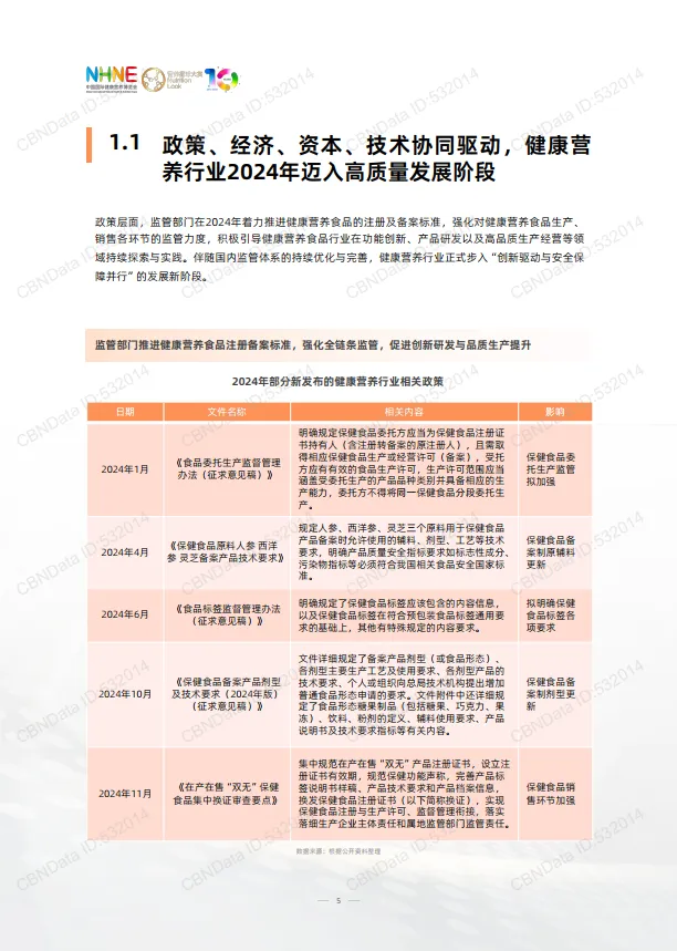 图片[5]-2024-2025年健康营养行业品牌渠道发展洞察报告-中国国际健康营养博览会.pdf-一起筹课网