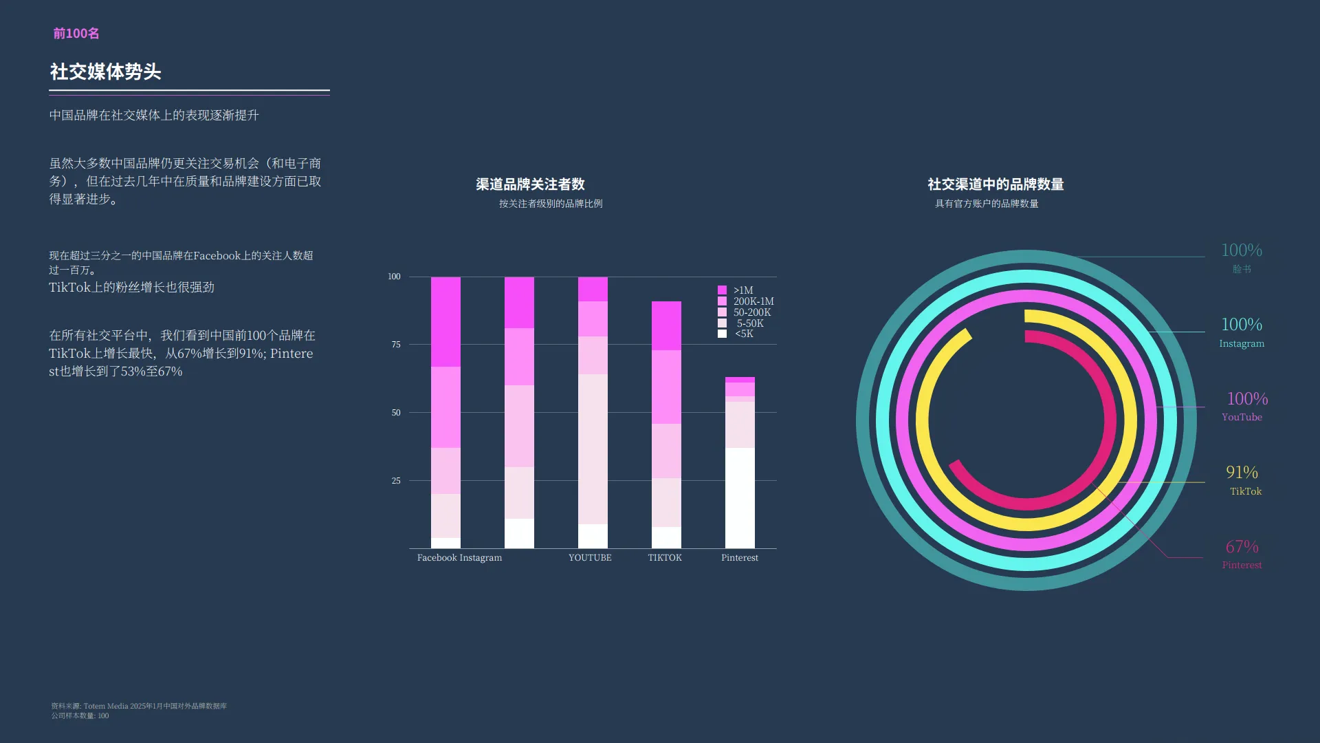 图片[10]-2025年中国出海品牌分析报告.pdf-一起筹课网