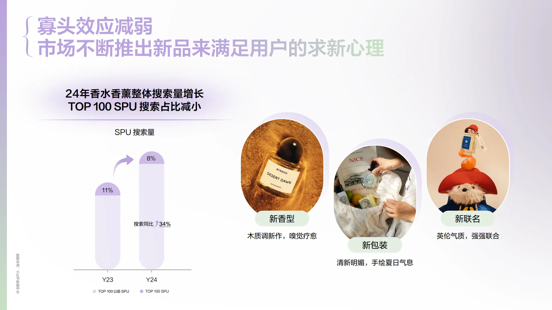 图片[7]-2025年香水香氛行业趋势灵感图鉴报告-小红书.pdf-一起筹课网