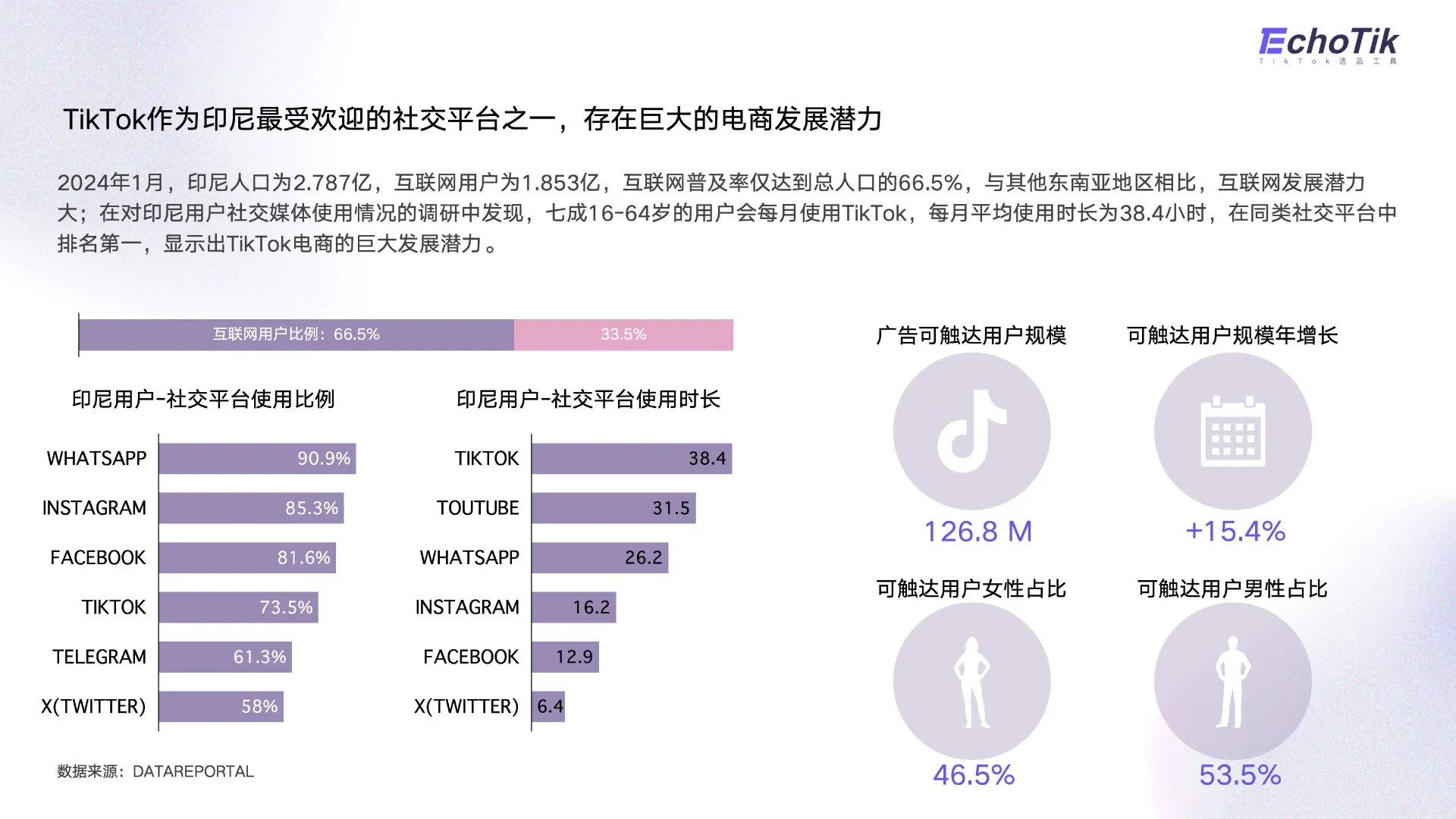 图片[7]-2024年TikTok Shop印尼站发展趋势报告-EchoTik.pdf-一起筹课网