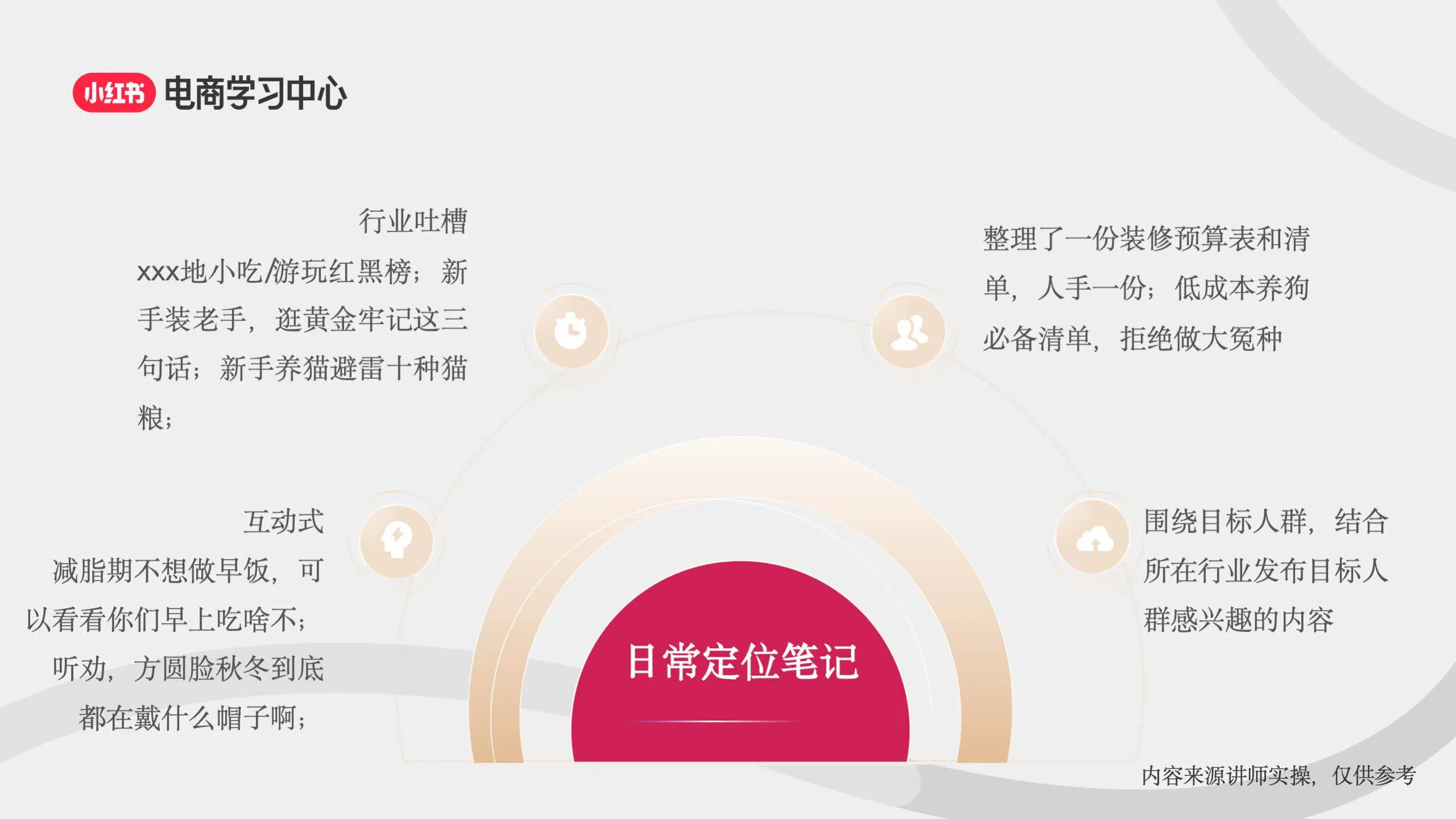 图片[7]-小红书3大流量入口-助力新商直播间轻松破冰.pdf-一起筹课网