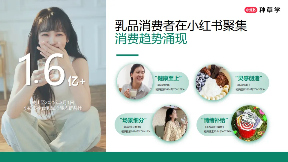 图片[5]-2025小红书618乳制品行业打法分享.pdf-一起筹课网