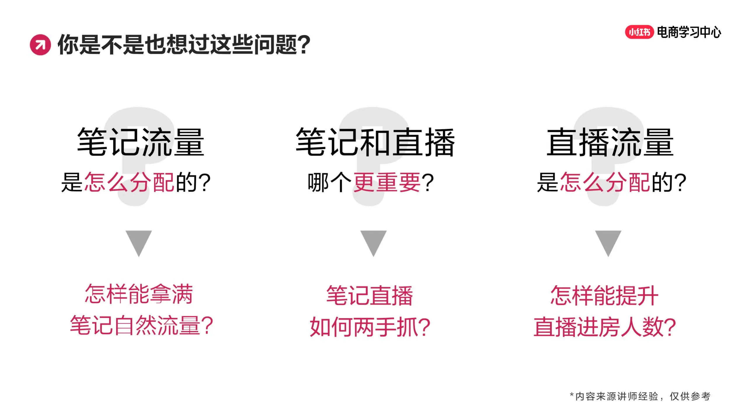 图片[3]-玩转笔直联动，解锁小红书流量密码.pdf-一起筹课网