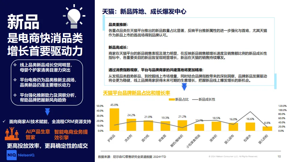 图片[10]-2025年洞察中国线上增长新引擎-CBI指数透视下的消费进化论报告-尼尔森IQ.pdf-一起筹课网