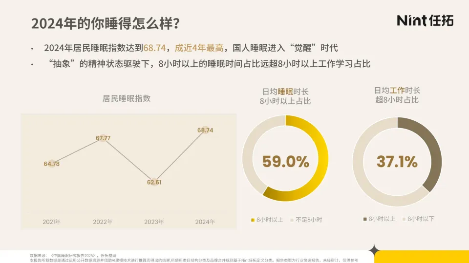 图片[4]-2025年睡眠经济电商市场分析报告-Nint任拓.pdf-一起筹课网