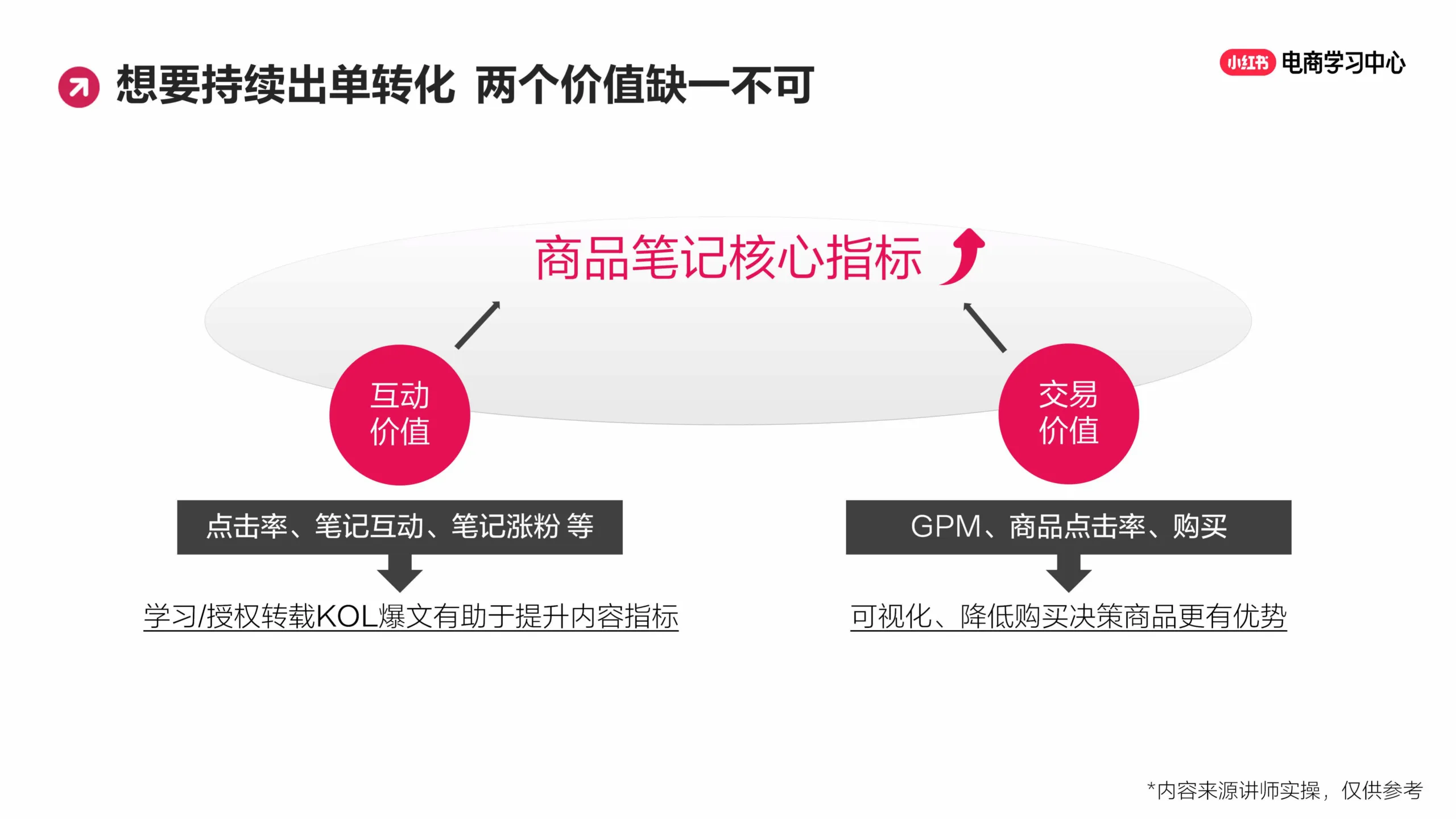 图片[5]-小红书小眼睛太少怎么办？新手必学的笔记创作思路（下）.pdf-一起筹课网