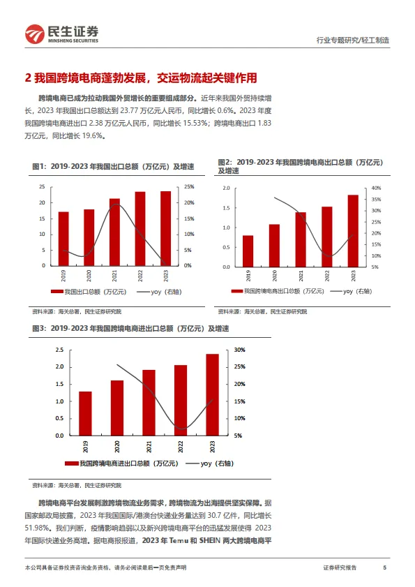 图片[5]-跨境电商物流专题报告：跨境仓储，大件品出海的“卖水人”-民生证券.pdf-一起筹课网