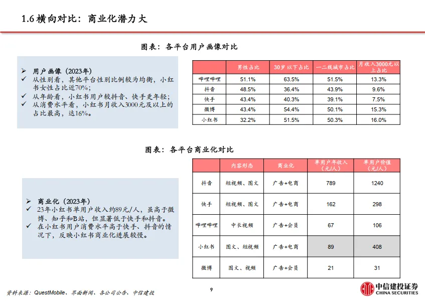 图片[10]-文化传媒-传媒互联网行业小红书：高活跃度的生活分享社区，广告与电商业务加速推进-中信建投.pdf-一起筹课网