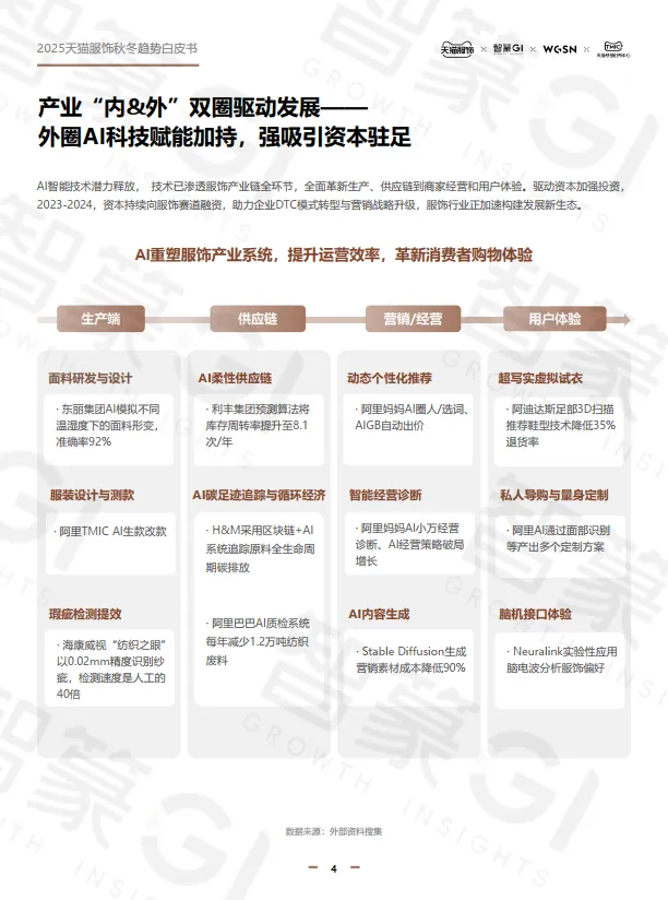 图片[8]-2025年秋冬天猫服饰白皮书-智篆商业智库.pdf-一起筹课网