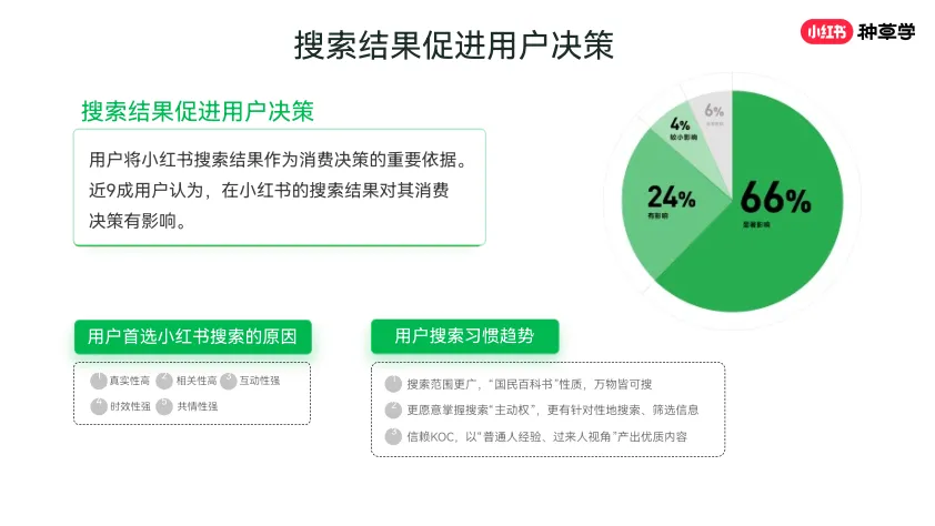 图片[6]-小红书搜索市场趋势认知.pdf-一起筹课网