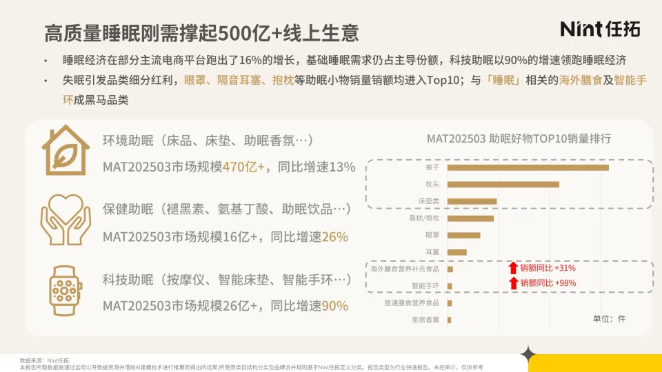 图片[8]-2025年睡眠经济电商市场分析报告-Nint任拓.pdf-一起筹课网