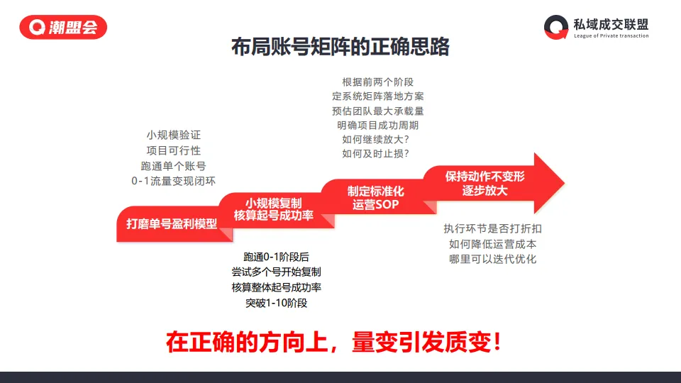 图片[9]-小红书图文矩阵变现项目拆解.pdf-一起筹课网