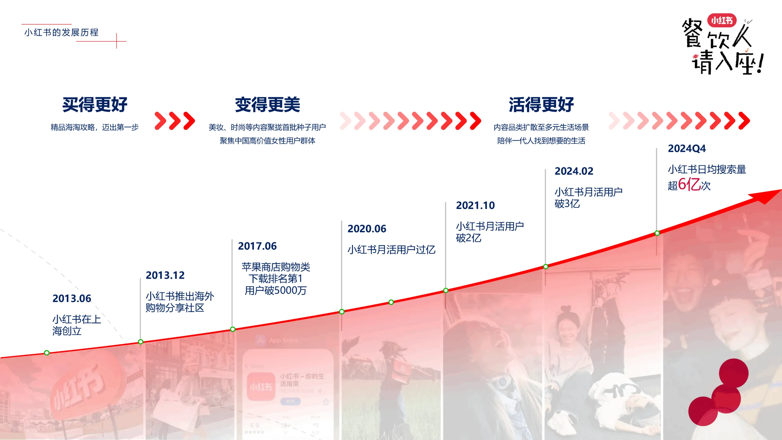 图片[2]-2025小红书餐饮行业种草与生意.pdf-一起筹课网