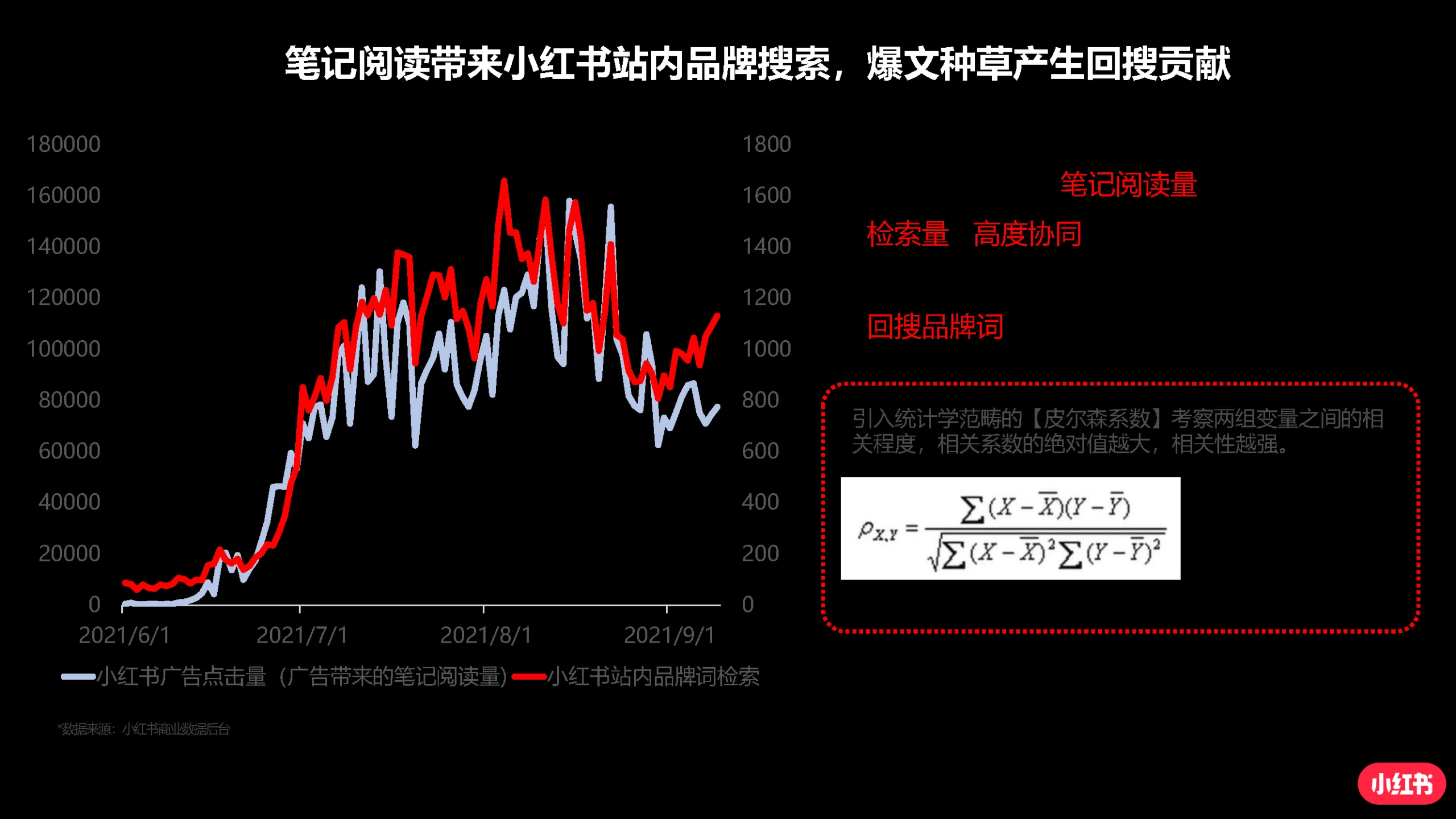 图片[5]-手把手教你玩转小红书效果广告-小红书.pdf-一起筹课网