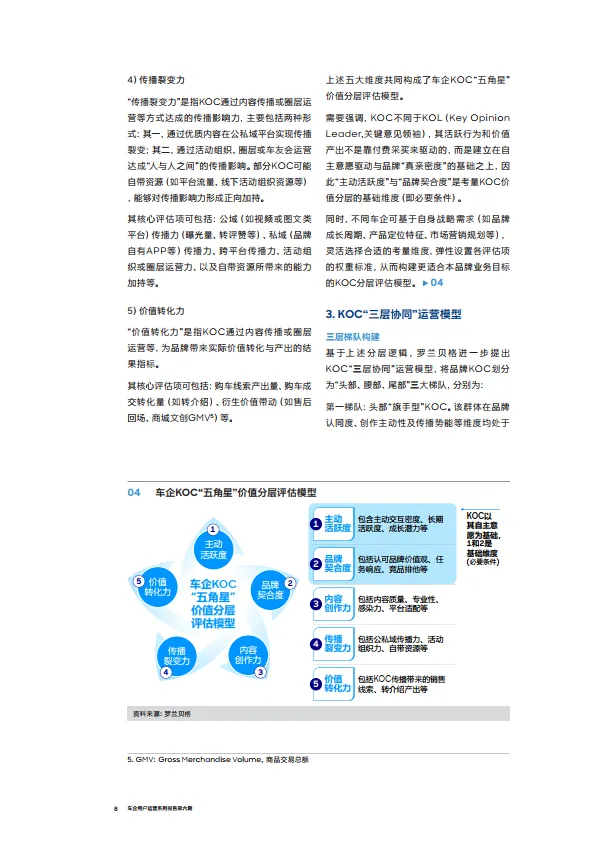 图片[8]-2024车企用户运营系列报告第六期-车企核心用户（KOC）分层运营指南-RolandBerger罗兰贝格.pdf-一起筹课网