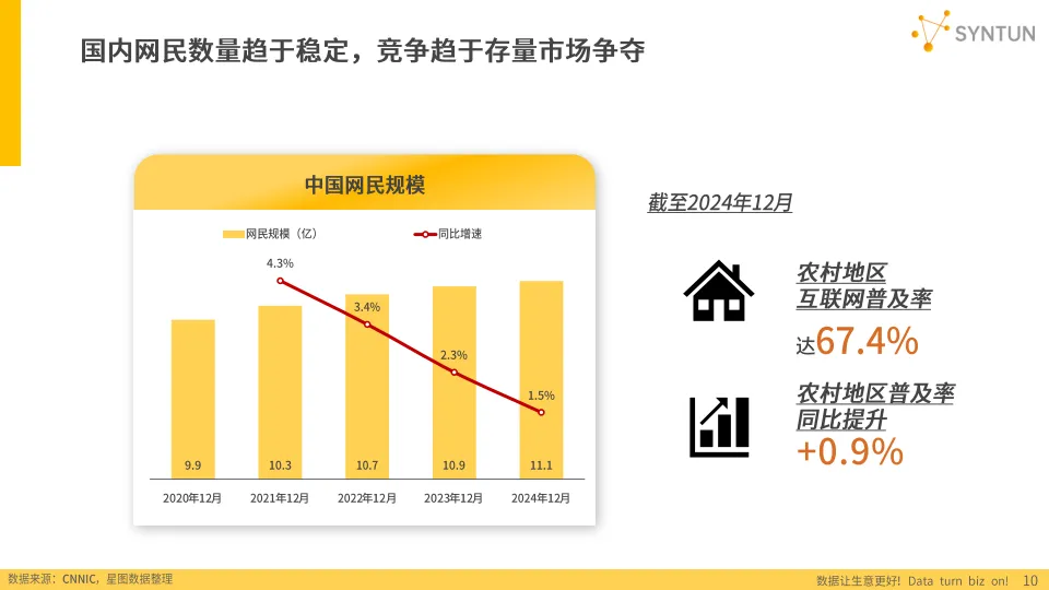 2025年电商发展报告- 星图数据.pdf