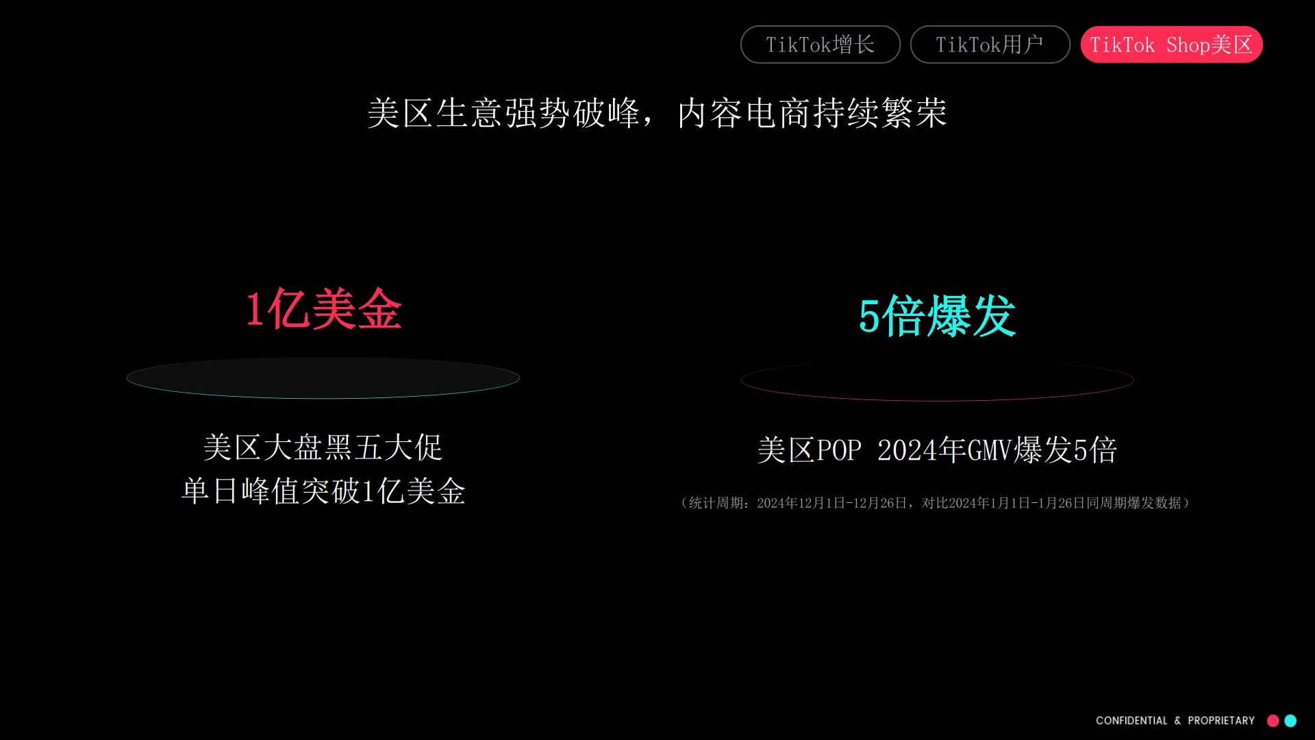 图片[7]-美区跨境自运营模式(POP）招商通案-TikTok Shop.pdf-一起筹课网