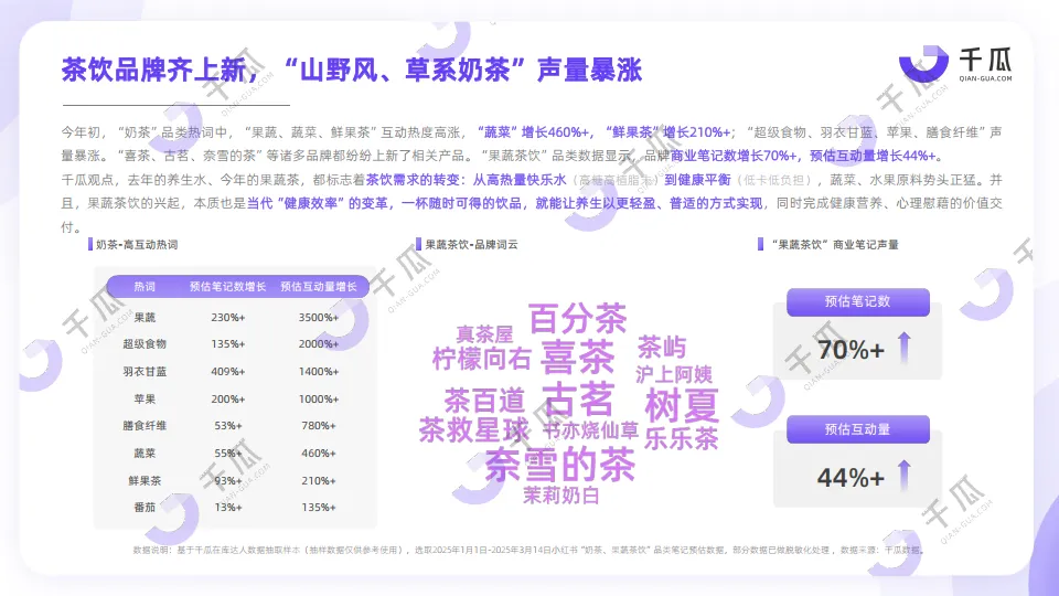 图片[5]-2025年第一季度「新兴品类」简报（小红书平台）-千瓜数据.pdf-一起筹课网