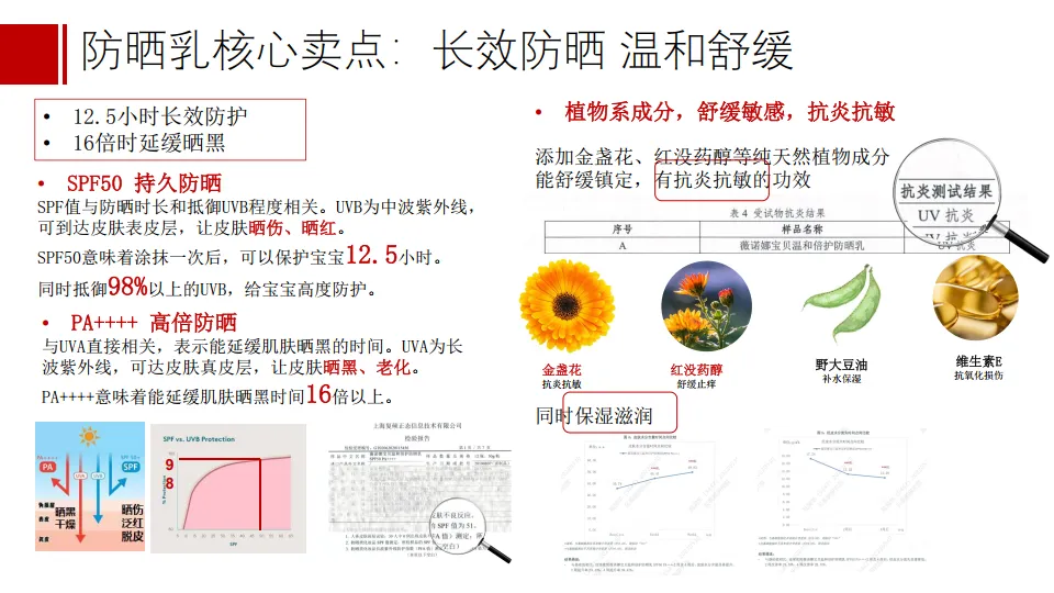 图片[8]-小红书种草（薇诺娜宝贝达人种草）.pdf-一起筹课网