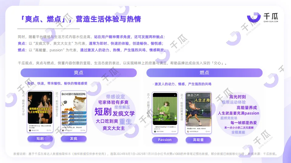 图片[6]-2025年种草爆点透视内容营销洞察报告（小红书平台）-千瓜数据.pdf-一起筹课网