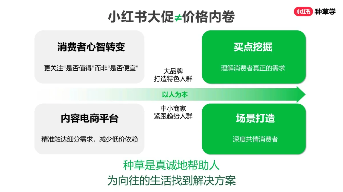 图片[4]-2025小红书618新锐商家突围指南.pdf-一起筹课网