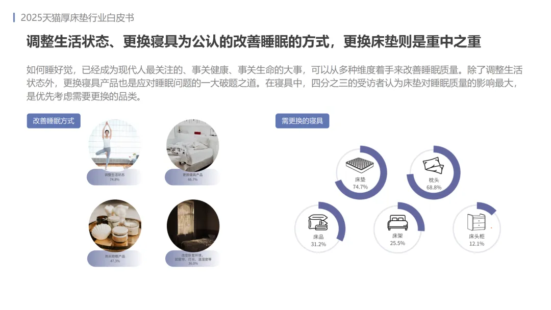 2025年天猫厚床垫行业白皮书-MIC天猫新品创新中心.pdf