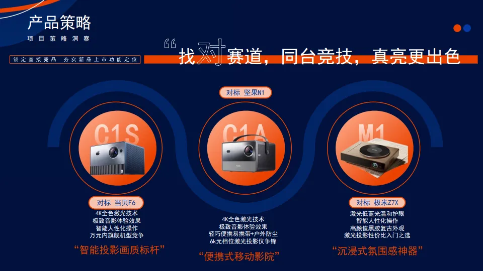 图片[6]-众灿互动 X vidda投影仪小红书引爆.pdf-一起筹课网