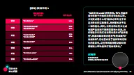 图片[9]-2025年突破末次触达归因白皮书-Tiktok.pdf-一起筹课网