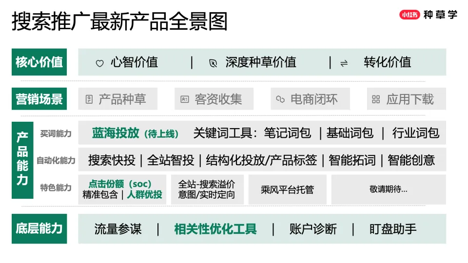 图片[7]-2025小红书搜索推广618趋势解读与产品投放策略.pdf-一起筹课网