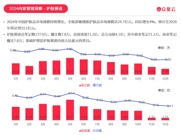 图片[9]-2024小红书内容增长力报告-今日广告&众星云.pdf-一起筹课网
