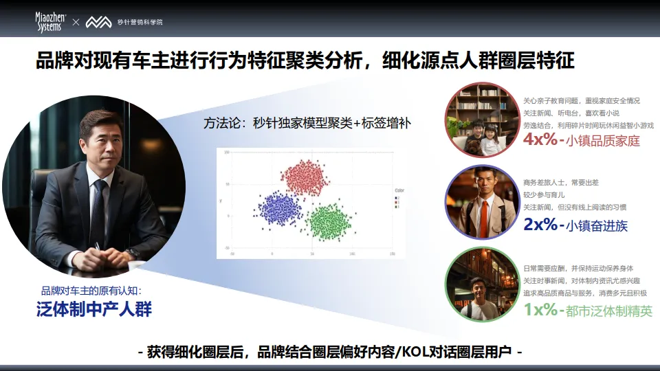 图片[10]-2025中国消费者兴趣圈层 Q1白皮书-秒针系统.pdf-一起筹课网
