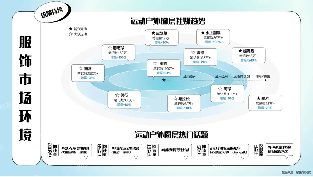 淘宝天猫2025春夏运动户外行业白皮书-知衣科技.pdf