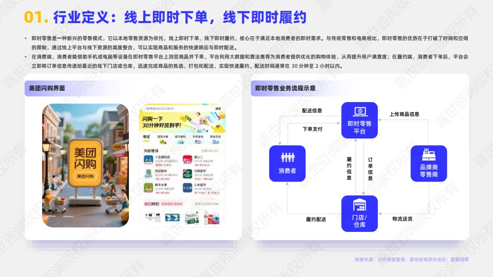 图片[2]-2025年即时零售行业简析报告-嘉世咨询.pdf-一起筹课网