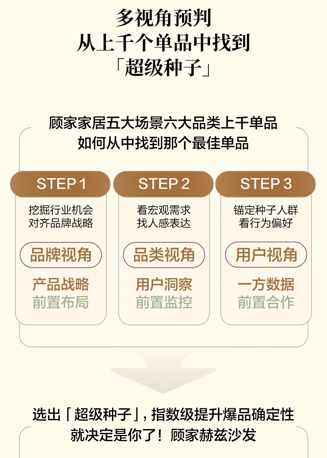 图片[7]-2025家装季小红书增长新路径.pdf-一起筹课网