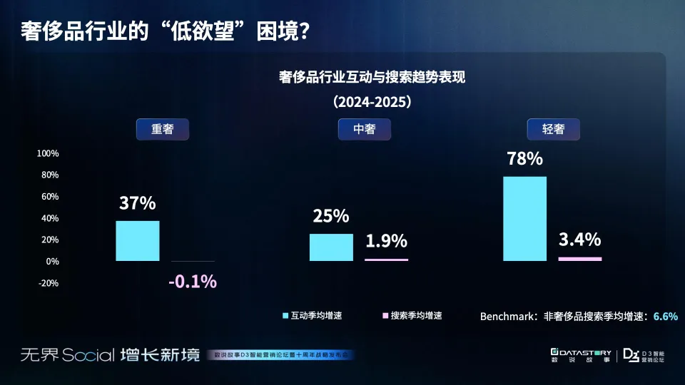 图片[5]-2025年从消费者变迁洞察品牌增长的原动力-奢侈品行业解析报告-数说故事.pdf-一起筹课网